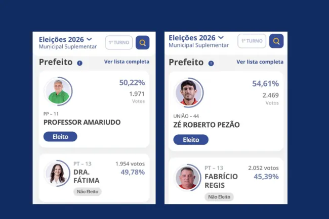 PT sofre derrotas em Itaú e Ouro Branco nas eleições suplementares