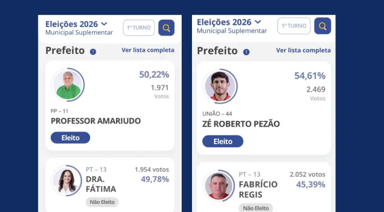 PT sofre derrotas em Itaú e Ouro Branco nas eleições suplementares