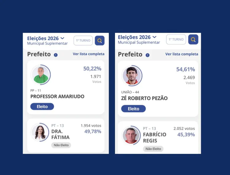 PT sofre derrotas em Itaú e Ouro Branco nas eleições suplementares